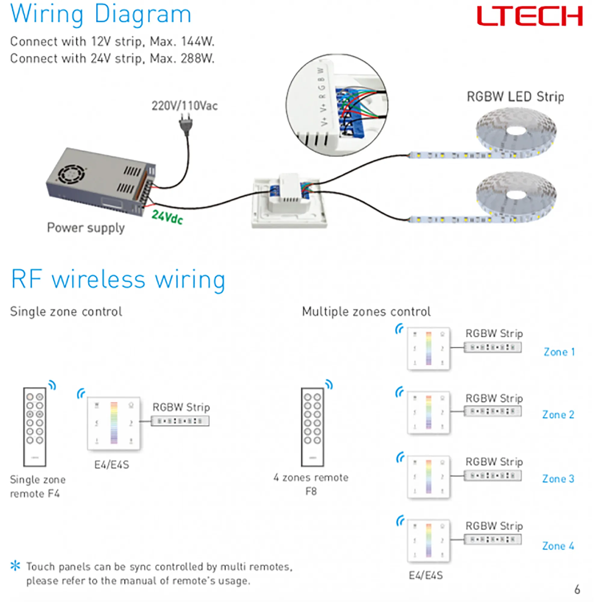 RF2.4GHz RGBW Touch Panel, PWM Power O/P, RGBW Dim, 12/24Vdc, 288W 12A, Single/Multi Zone Support. E4S  LTECH Touch Panel